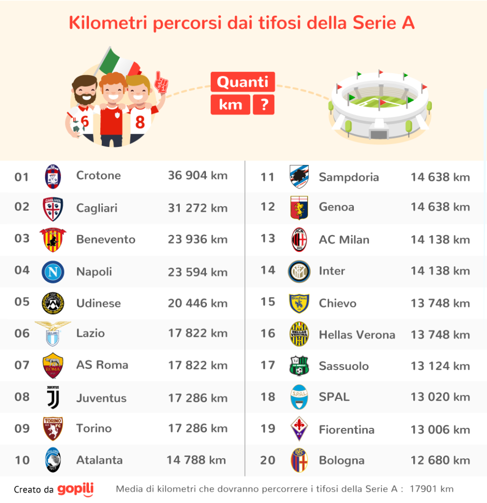 Classifica tifosi Serie A.jpg