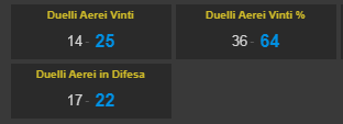Verona-Genoa duelli